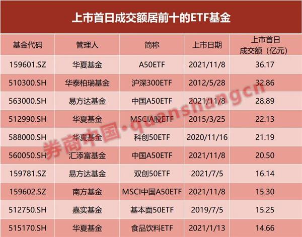 鹏华基金荣获证券之星资本力量2023年度最佳ETF管理人等两项大奖