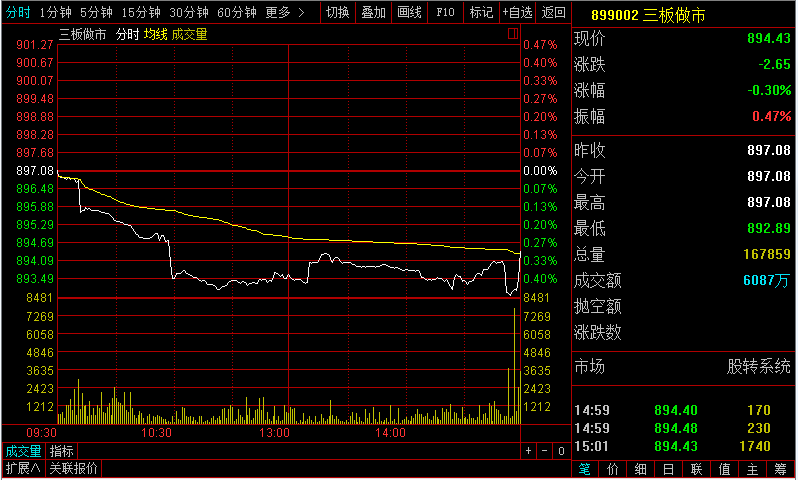 变盘信号？临门时刻吐出全年业绩，公募基金年底调仓剑指核心资产