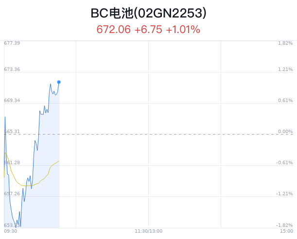 光伏周报：多晶硅价格非理性下跌 隆基绿能发布第二代超高效BC产品