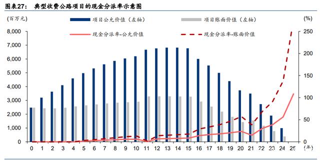 公募FOF持有REITs市值近4400万元 连续三个季度上台阶