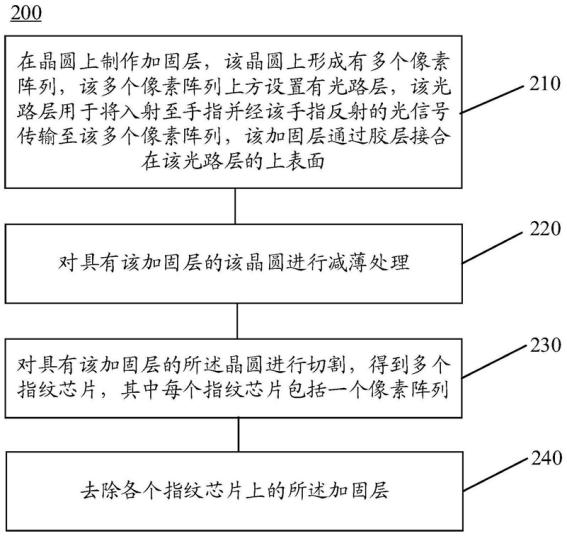 汇顶科技获得发明专利授权：“测距方法、系统、芯片、电子设备和可读存储介质”