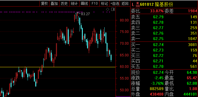 锰硅期货持仓龙虎榜分析：多空双方均呈进场态势