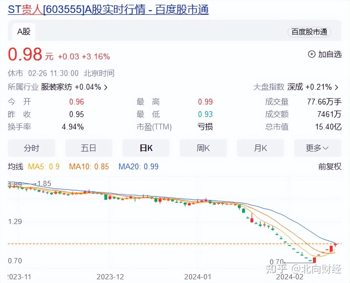 昔日百亿巨头造假9年，已锁定退市！违法违规执法力度加大，“不敢违”市场氛围逐渐形成