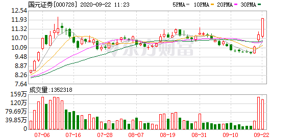 4月高胜率板块曝光，这个行业最有戏！券商4月金股出炉，两路资金大手笔加仓