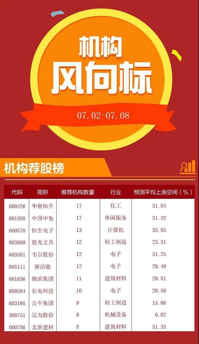 业绩扭亏，大赚50亿元！220家机构火速调研！