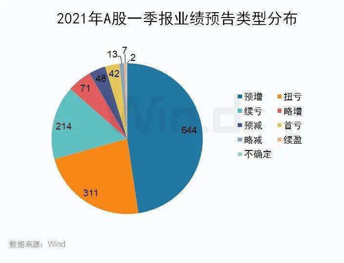 业绩扭亏，大赚50亿元！220家机构火速调研！