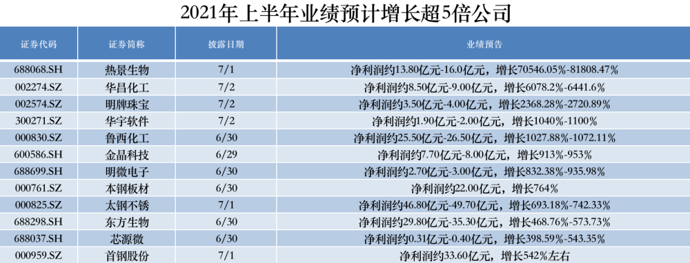 业绩扭亏，大赚50亿元！220家机构火速调研！