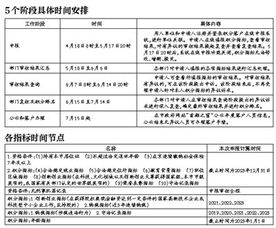 首批！96家私募被公示注销！