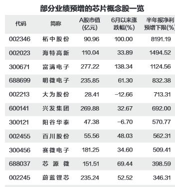 中芯国际（688981）2024年一季报简析：增收不增利，三费占比上升明显