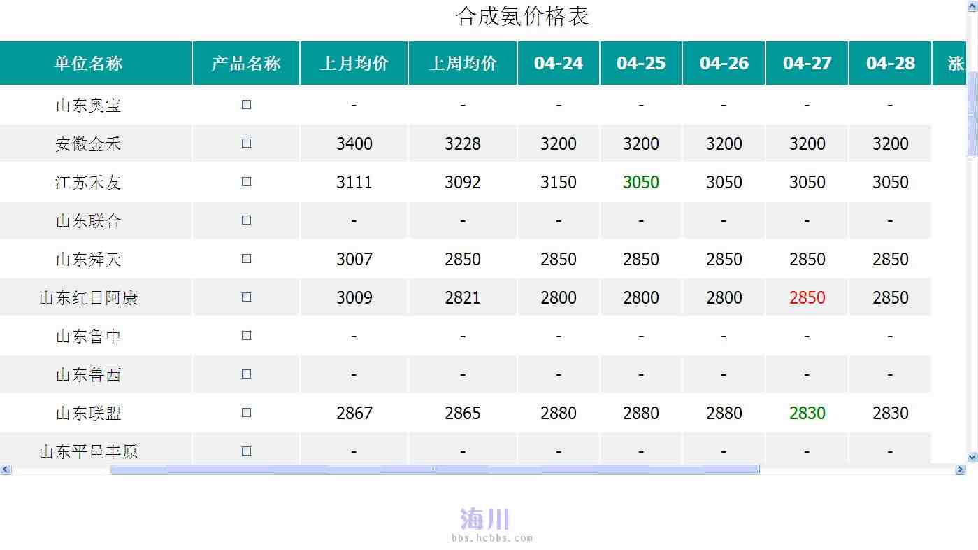 2024年5月12日盐酸羟胺价格行情今日报价查询