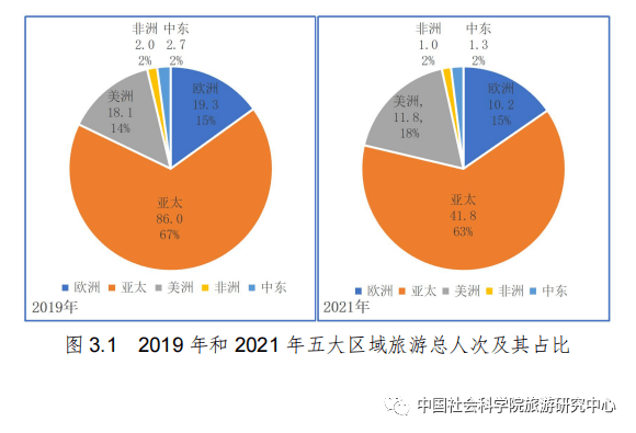 《2023年亚洲发展展望》：中国经济恢复提升地区和全球增长前景