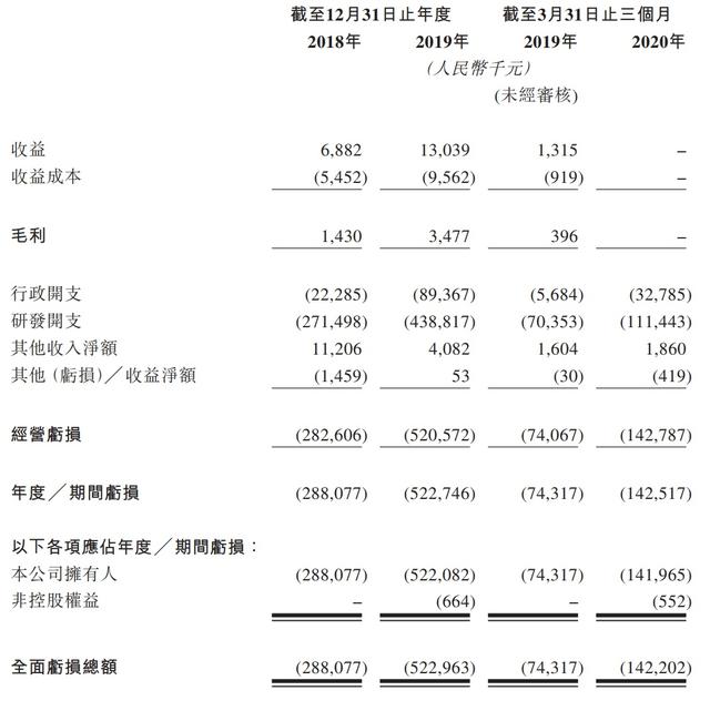 怡和嘉业：根据中登结算最新一期下发的股东名册，截至2024年5月10日，公司股东总户数为7,647户