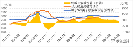 （2024年5月13日）今日纯碱期货最新价格行情查询