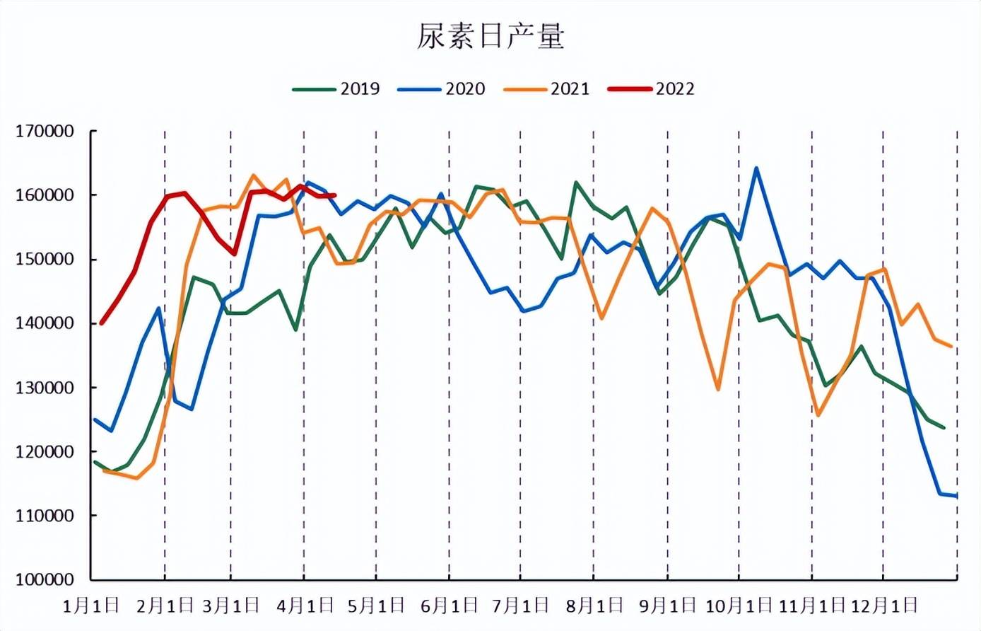 （2024年5月13日）今日尿素期货最新价格行情查询