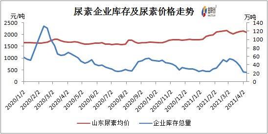 （2024年5月13日）今日尿素期货最新价格行情查询