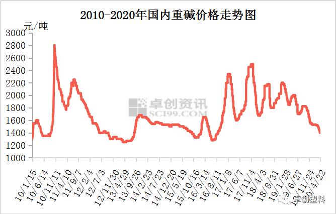 （2024年5月13日）今日纯碱期货最新价格行情查询