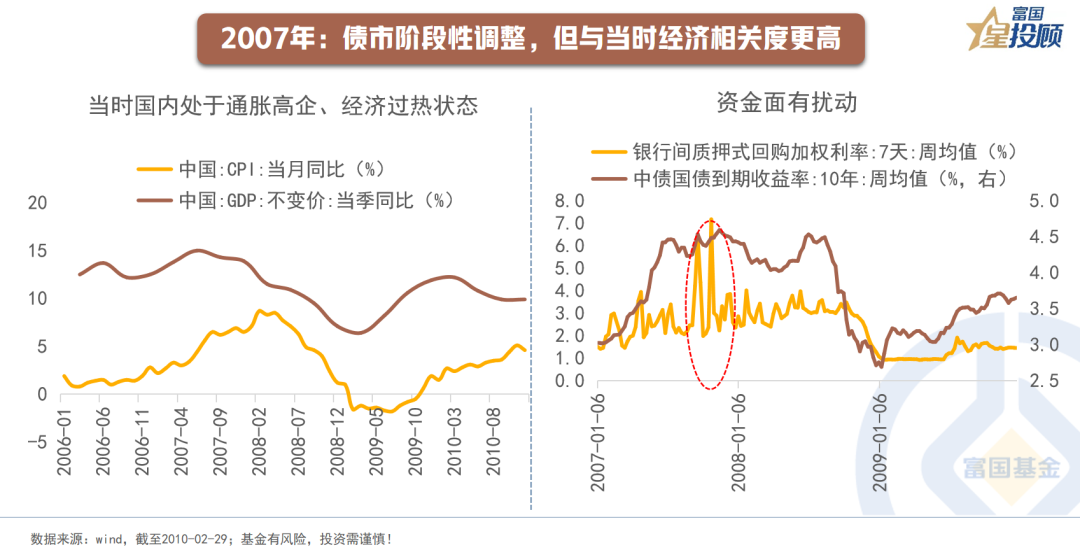 超长期特别国债来了！