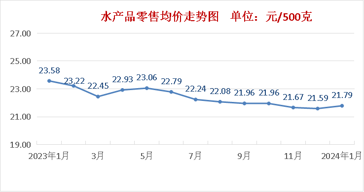 2024年5月13日烟台盘螺报价最新价格多少钱