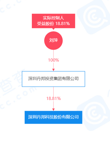 运机集团：根据信息披露相关规则，公司会在定期报告中披露股东户数等信息，敬请关注公司的定期报告