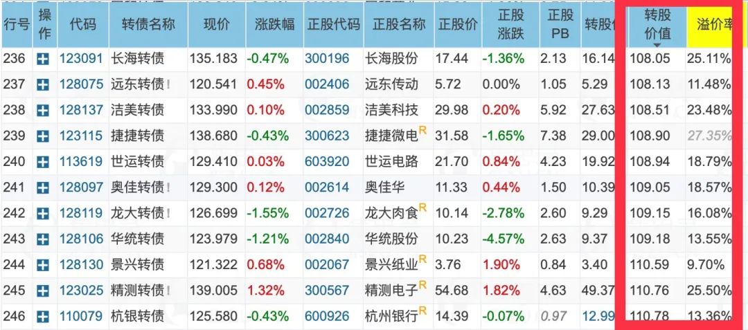 鸿路钢构：可转债转股价格调整为32.44元/股