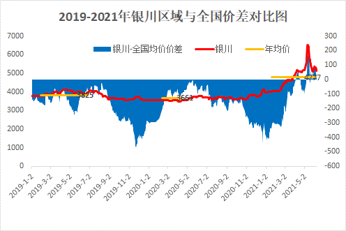 2024年5月13日银川螺纹钢价格行情最新价格查询