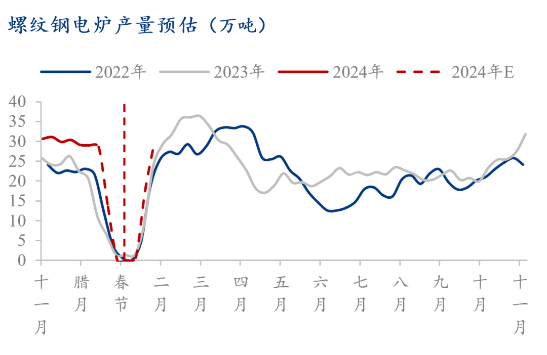 2024年5月13日太原螺纹钢报价最新价格多少钱