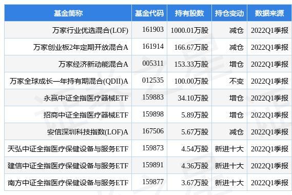 “头雁”振翅飞 深证100公司一季度净利润环比增长11%