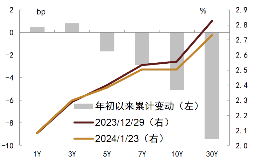 钮文新：国债发行应更多满足老百姓 ——让国债收益释放更多可支配收入