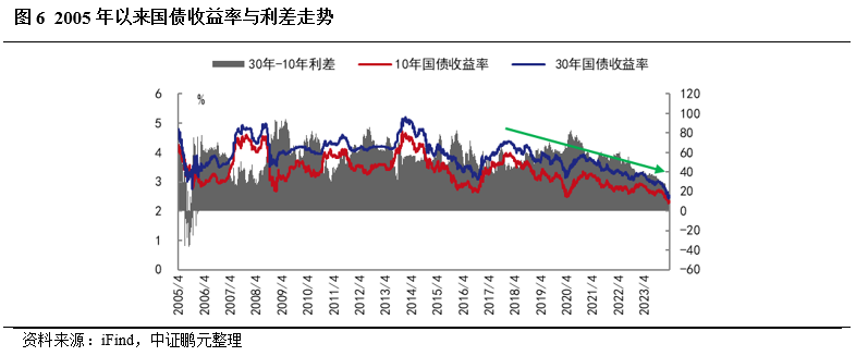 钮文新：国债发行应更多满足老百姓 ——让国债收益释放更多可支配收入