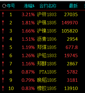 （2024年5月14日）今日沪锌期货和伦锌最新价格行情查询