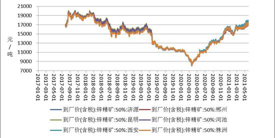 （2024年5月14日）今日沪锌期货和伦锌最新价格行情查询