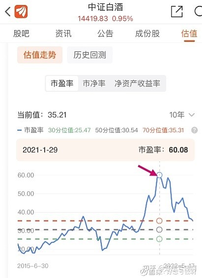 私募大V投资成绩单曝光，预言2024年大牛市