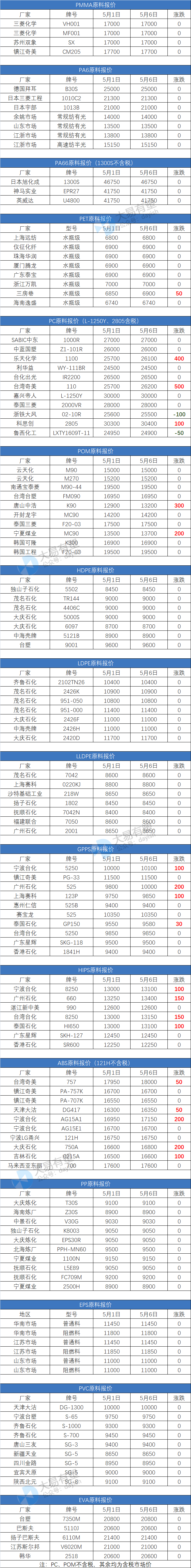 （2024年5月14日）今日PTA期货最新价格行情查询