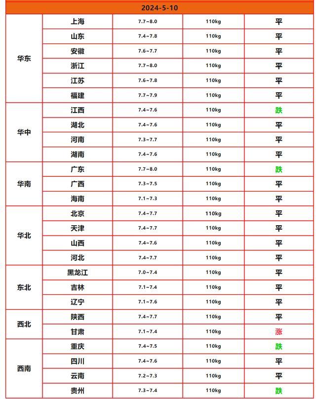 成品油价格或迎来年内最大降幅