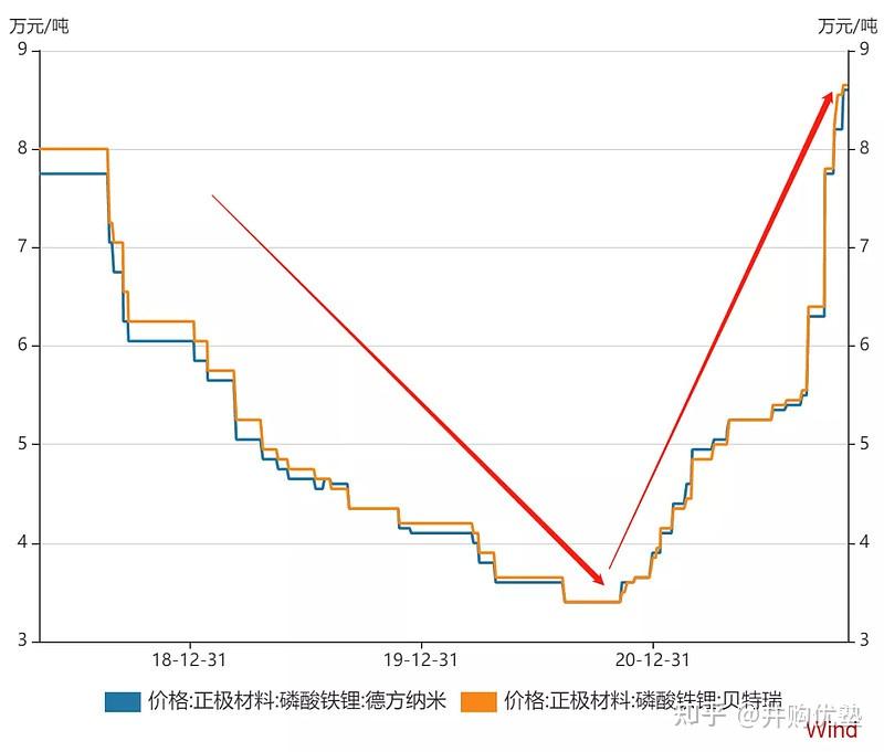 加码磷酸铁锂正极材料布局 龙蟠科技子公司拟增资扩股并引入投资者