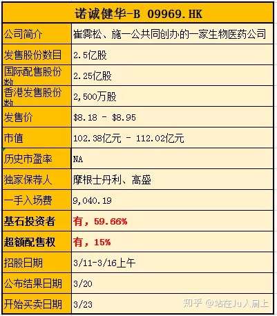 诺诚健华2024年一季报：奥布替尼持续增长 今年将递交多项新药上市申请