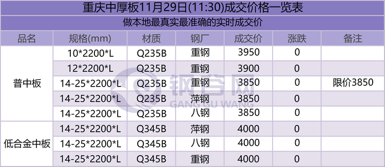 2024年5月14日最新无锡低合金厚板价格行情走势查询