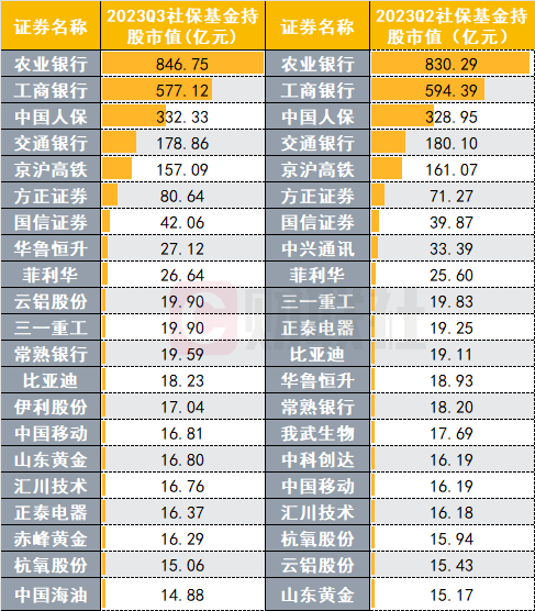 2023年末盘点：公募基金十大关键词