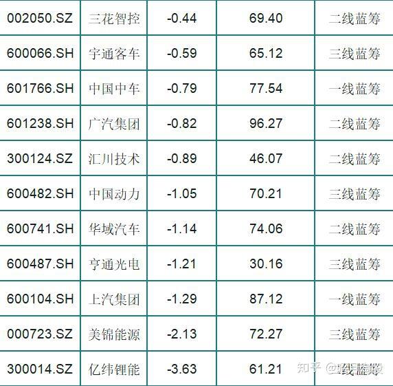 【14日资金路线图】汽车板块净流入逾18亿元居首 龙虎榜机构抢筹多股