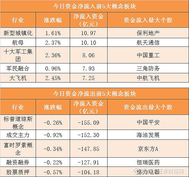 【14日资金路线图】汽车板块净流入逾18亿元居首 龙虎榜机构抢筹多股