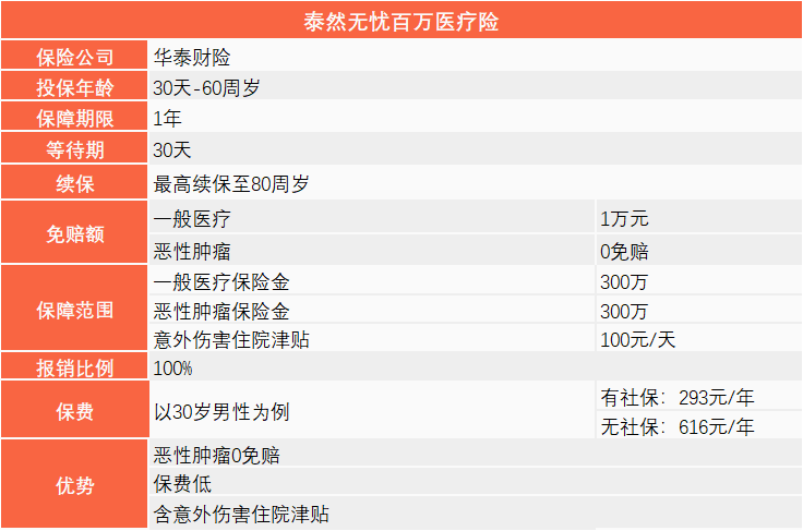 五款医疗险测评：人保健康好医保0免赔表现亮眼 金医保、蓝医保、长相安保障力度得分接近|南财保险测评（第87期）