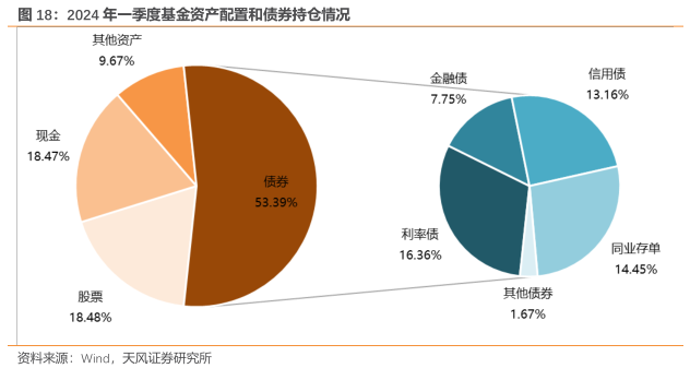 北信瑞丰靳晓龙：一季度债基明显降杠杆