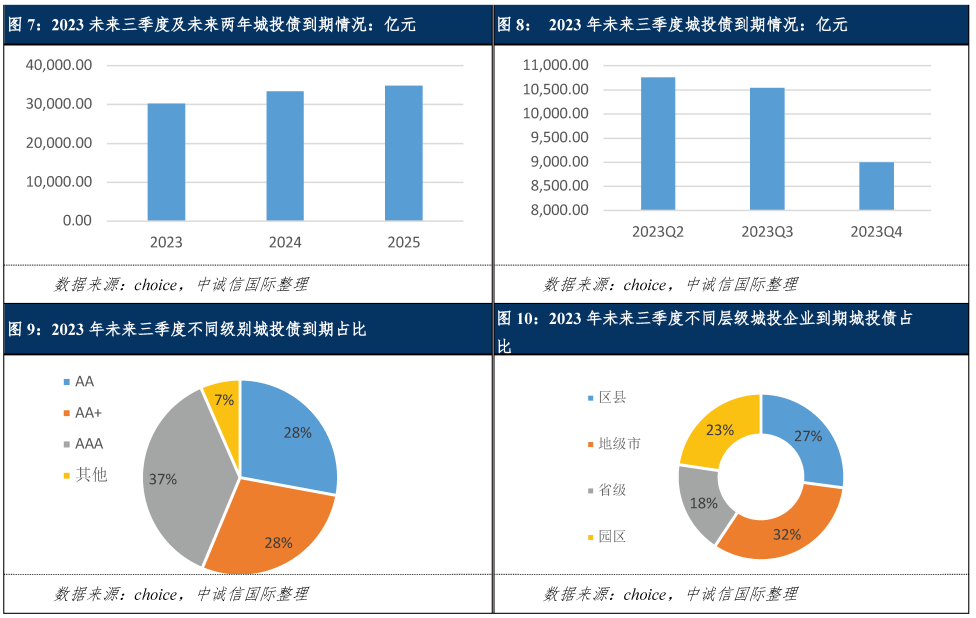 2023年我国债券市场共发行各类债券70.83万亿元 年末托管量超157万亿元