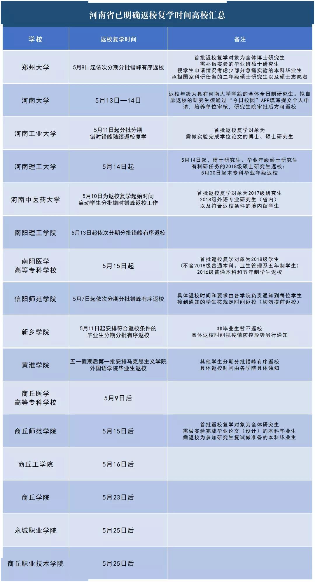 5月14日晚间重要资讯一览