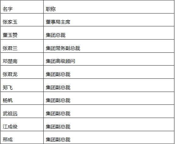 软控股份：截止5月10日，股东人数为43705