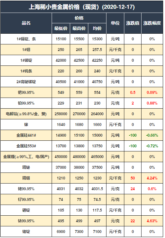 （2024年5月15日）今日沪锌期货和伦锌最新价格行情查询