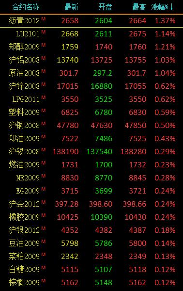 （2024年5月15日）今日沪铝期货和伦铝最新价格查询