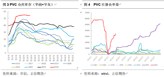 （2024年5月15日）今日PVC期货最新价格行情查询