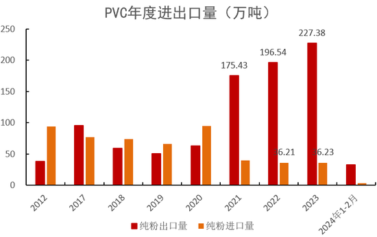 （2024年5月15日）今日PVC期货最新价格行情查询