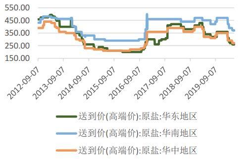 雪天盐业： 公司各类盐营业收入下降主要是工业盐价格下行所致